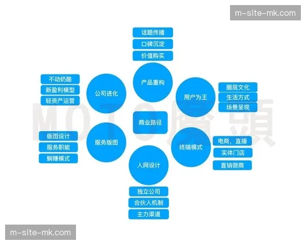 行业内正兴起“合伙人式”办赛模式 实现了风险共担与收益共享
