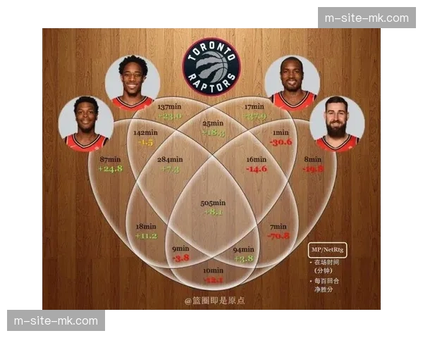 雷霆净效率+11.6领跑全联盟 百回合净胜分优势明显